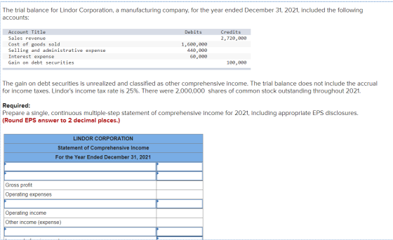 The trial balance for Lindor Corporation, a manufacturing company, for the year ended December 31, 2021, included the followi