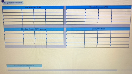 Required information Raw Materials (RM) Work in Process (WIP) Finished Goods (FG) Inventory Factory Overhead income statement