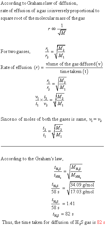 According to Graham slaw of diffusion rate of effusi on of agas isinvers ely proportional to square root of the molecular mas