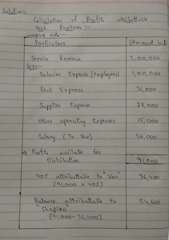 Calculatim o Profit attiLuttable each Partner- Partculars Sewice Revenus wotles not Am ount n 3,00,000 less Salasies Expete (em playee), Rent Expemse Supltes Expense. otler apexa ling Exentes Salan-(To-Van) ,000 28,00D S,000 30,000 Phofte avallalle for LOOO (91000 x 40% ) Balance attyibutalle to [91,000-36, 1001 Sy, Goo hapivo