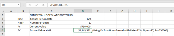 fe =FV(D3,D4,-D5) D6 Н FUTURE VALUE OF SHARE PORTFOLIO: Annual Return Rate 12% Rate Number of years 4 Nper 17 $750,000 $5,149