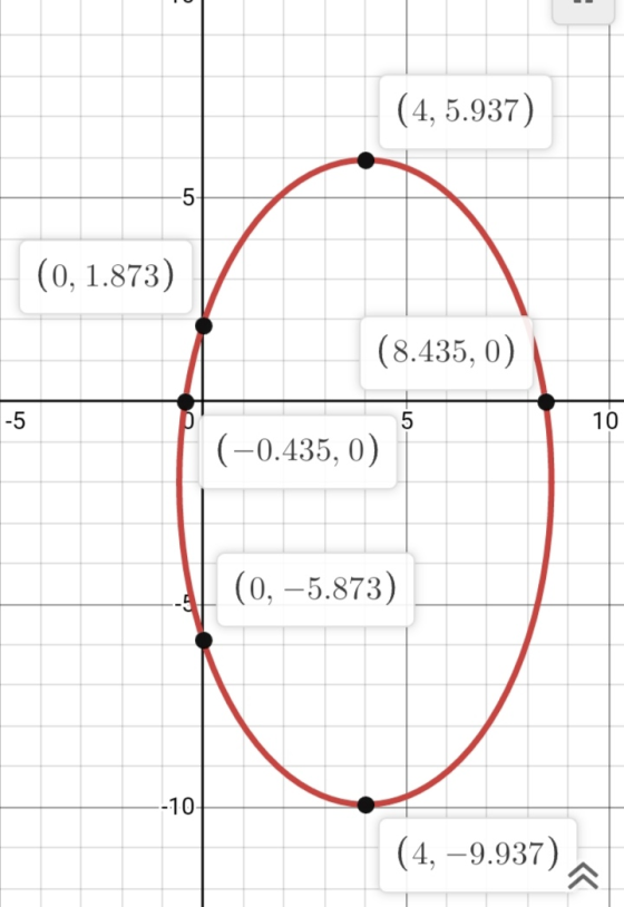 19 (4.5.937) 5 (0.1.873) (8.435.0) 1-5 5 10 (-0.435, 0) (0, -5.873) -10- (4.9.937)