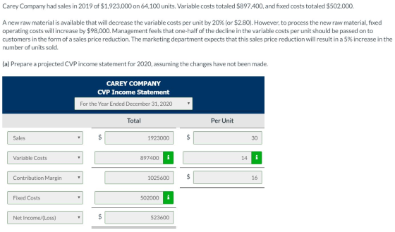 Carey Company had sales in 2019 of $1,923,000 on 64,100 units. Variable costs totaled $897,400, and fixed costs totaled $502,