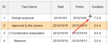 ID Task Name Start Finish Duration 2012/10/12012/107.0 d. 0.0 d 3 EConstruction preparation2012/10/10 2012/10/19 8.0 d 2012/1