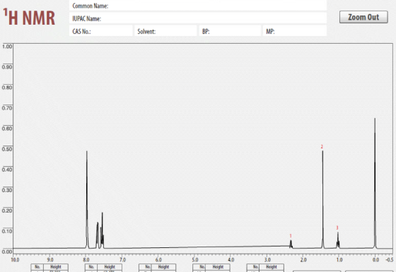 Common Name: TH NMR IUPAC Name: Zoom Out CAS No.: Solvent: BP: MP: 1.00 0.90 0.80 0.70 0.60 0.50 0.40 0.30 0.20 0.10 0.00 10.