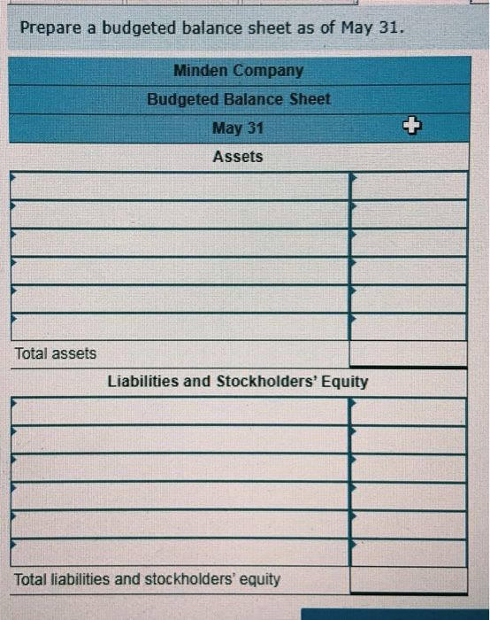 Prepare a budgeted balance sheet as of May 31. Minden Company Budgeted Balance Sheet May 31 Assets Total assets Liabilities a