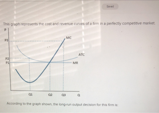 Saved This graph represents the cost and revenue curves of a firm in a perfectly competitive market. ATC MR Q1 Q2 Q3 Accordin