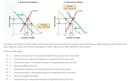 a. An Increase in Demand b.A Decrease in Demand Surplus (Qs> Qp at P) , Supply Supply Е2 Е, Ey Shortage (> Qs at P) D1 D1 D2