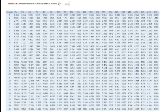 EXHIBIT 7B-2 Present Value of an annuity of $1 in Arrears; ? [1 - atos] 9 Periods 4% 5% 6% 7% 8% 9% 10% 11% 12% 13% 14% 15% 1