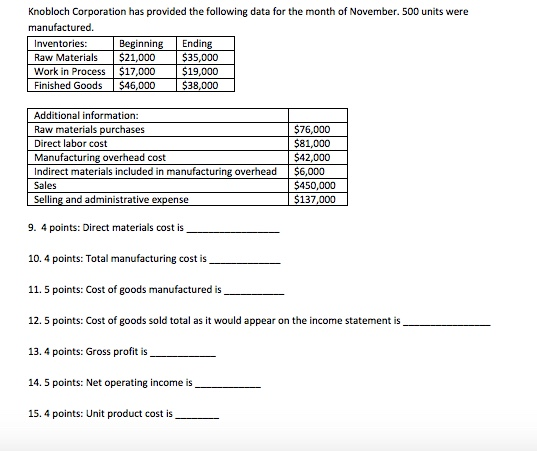 Knobloch Corporation has provided the following data for the month of November. 500 units were manufactured Beginning Ending Inventories Raw Materials $21,000 Work in Process $17,000 Finished Goods $35,000 $19,000 38,000 Additional information Raw materials purchases Direct labor cost Manufacturing overhead cost Indirect materials included in manufacturing overhead Sales Selling and administrative expense $76,000 $81,000 $42,000 $6,000 $450,000 137,000 9. 4 points: Direct materials cost is 10. 4 points: Total manufacturing cost is 11. 5 points: Cost of goods manufactured is 12. 5 points: Cost of goods sold total as it would appear on the income statement is 13. 4 points: Gross profit is 14. 5 points: Net operating income is 15. 4 points: Unit product cost is