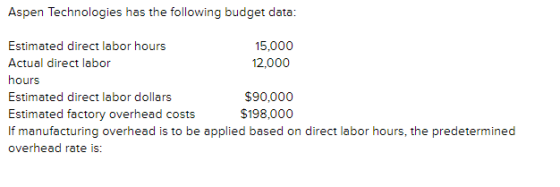 Aspen Technologies has the following budget data: Estimated direct labor hours 15,000 Actual direct labor 12,000 hours Estima