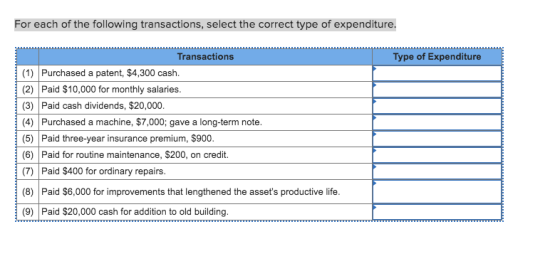 For each of the following transactions, select the correct type of expenditure. Type of Expenditure Transactions (1) Purchase