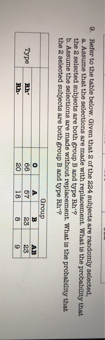 Refer to the table below. Given that 2 of the 224 subjects are randomly selected, a. Assume that the selections are made with