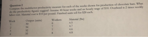 Question 2 Compute the multifactor productivity measure for each of the weeks shown for production of chocolate bars. What do