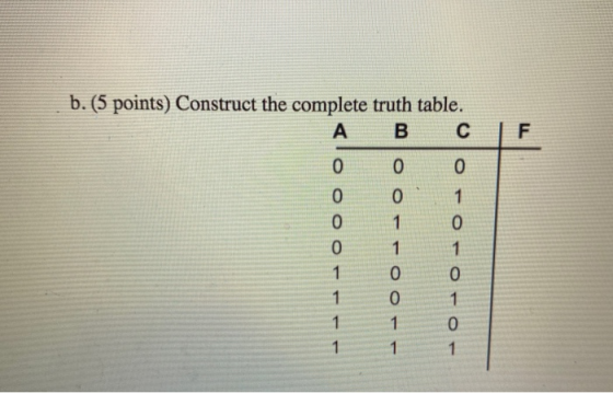 b. (5 points) Construct the complete truth table. B с F clo 0 0 0 1 o 0 0 1 0 1 1 0 0 0 1 1 1 1 1 1 0 1 1