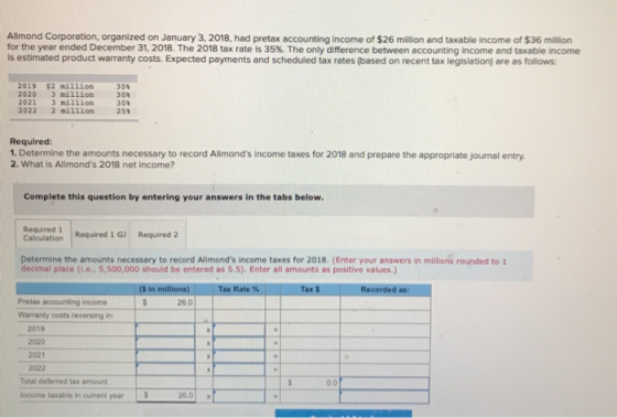 Allmond Corporation, organized on January 3, 2018, had pretax accounting income of $26 million and taxable income of $36 mill