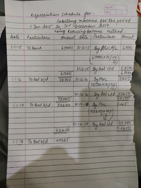 Page No. Date Date 101.15 schedule Depreciation for Date H labelling machine for the period 1. Jan. 2015 to 31st December 201