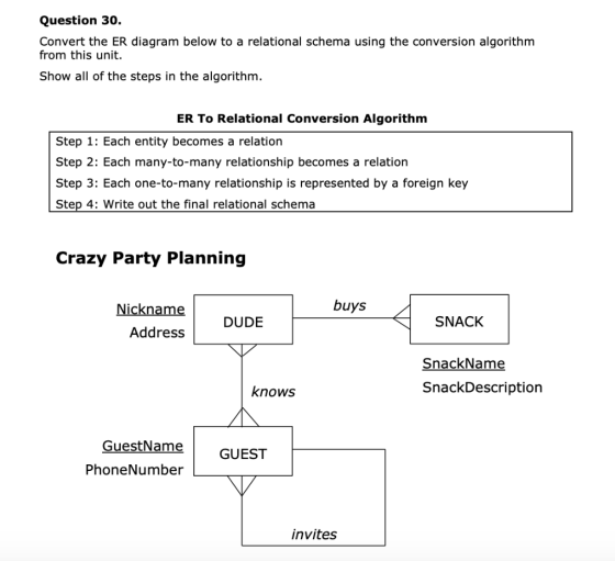 Question 30. Convert the ER diagram below to a relational schema using the conversion algorithm from this unit. Show all of t
