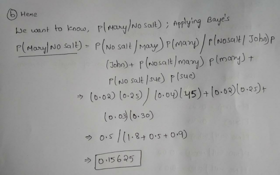 6 Here We want to know, pl Mary/ No salt); Applying Bayes p(Maryl No salt) = P(No salt / Mary) P(mary /p/Nosalt/ Johop (John