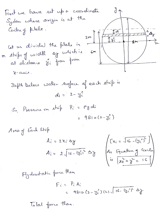 First we 21 have set up a coordinate System whorse origin is at the Centre of plale. Ay 1 2m 1 ui 8M Gm Let us divide the pla