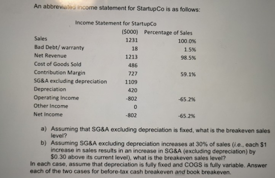 An abbreviated income statement for Startup Co is as follows: Income Statement for StartupCo ($000) Percentage of Sales Sales