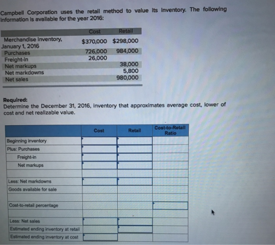 Campbell Corporation uses the retail method to value Its inventory. The following Information Is available for the year 2016: