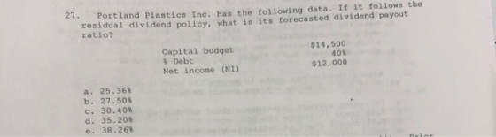 27. Portland Plastics Inc. has the following data. If it follows the residual dividend policy, what is its forecasted dividen