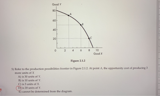 Good Y 80 50 B 40 20 0 2 4 6 8 10 Good X Figure 2.1.2 5) Refer to the production possibilities frontier in Figure 2.1.2. At p