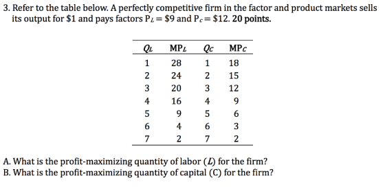 3. Refer to the table below. A perfectly competitive firm in the factor and product markets sells its output for $1 and pays factors P,-$9 and P,-$12. 20 points. QiMPL QMPc 128118 2 24215 3 20 312 4 16 49 0 6 7 6 2 72 A. What is the profit-maximizing quantity of labor (L) for the firm? B. What is the profit-maximizing quantity of capital (C) for the firm?
