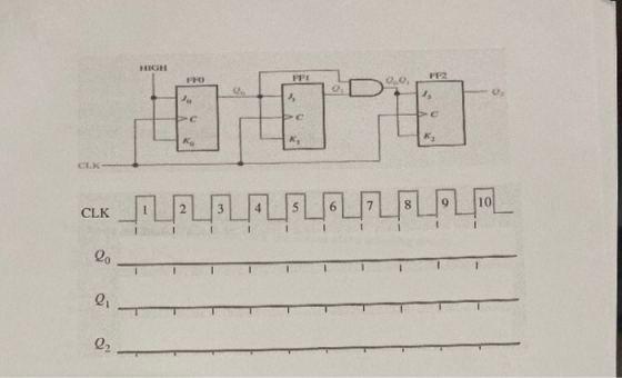 HIGH FPET Fre 0.0 1. பே * AL CLK 101 CLK 20 2, 22