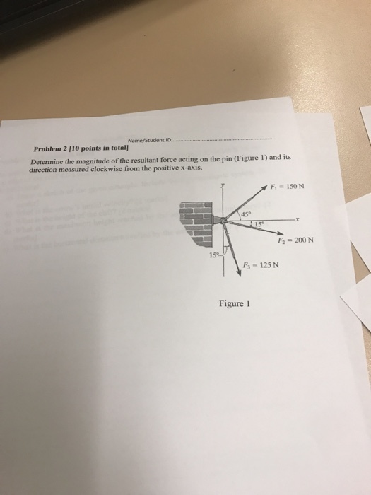 Problem 2 I10 points in total Determine the magnitude of the resultant force acting on the pin (Figure 1) and its direction measured clockwise from the positive x-axis. Fi 150 N 45 15 F, = 200 N 15% Fs 125 N Figure 1
