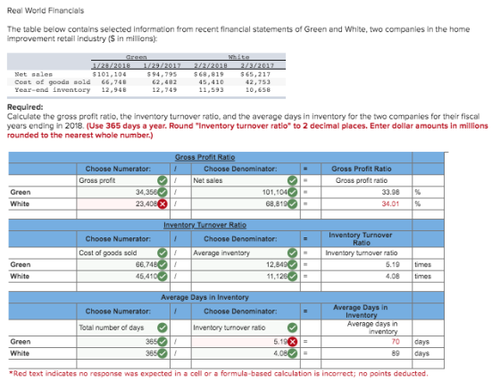Real World Financials The table below contains selected information from recent financial statements of Green and White, two