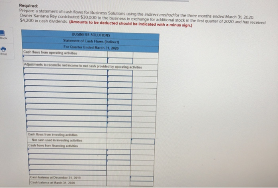 Required: Prepare a statement of cash flows for Business Solutions using the indirect method for the three months ended March