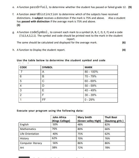 e. A function passor Fail, to determine whether the student has passed or failed grade 12. (9) f. A function awardDistinction