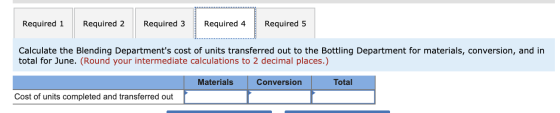 Required 1 Required 2 Required 3 Required 4 Required 5 Calculate the Blending Departments cost of units transferred out to t