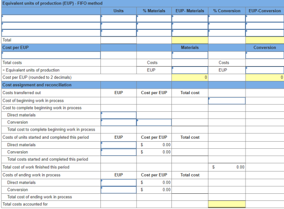 Equivalent units of production (EUP) - FIFO method Units % Materials EUP- Materials % Conversion EUP-Conversion Total Cost pe