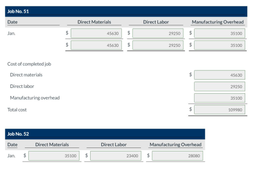 Job No. 51 Date Direct Materials Direct Labor Manufacturing Overhead Jan. 45630 29250 $ 35100 45630 29250 35100 Cost of compl