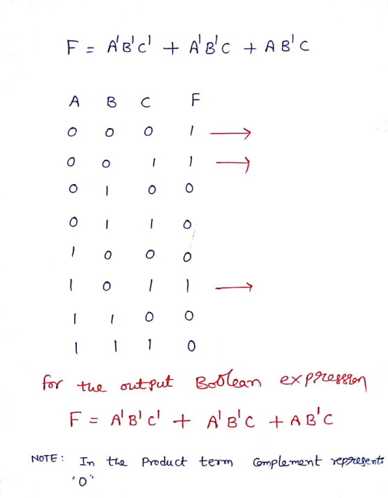 A B cF NOTE: I te Product term Omplemantepagent