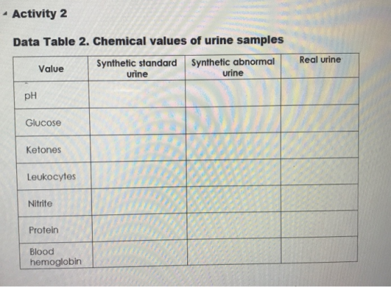 Activity 2 Data Table 2. Chemical values of urine samples Synthetic standard Synthetic abnormal Real urine Value pH Glucose K