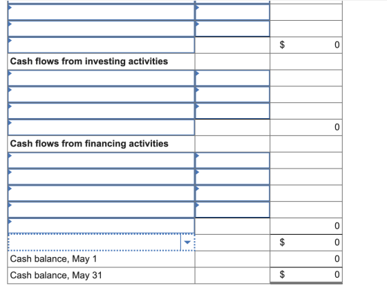 Cash flows from investing activities Cash flows from financing activities Cash balance, May 1 Cash balance, May 31
