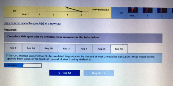 Method 3 Year 1 Click here to open the graph(s) in a new tab. Required: Complete this question by entering your answers in th