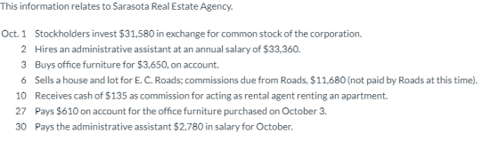 This information relates to Sarasota Real Estate Agency. Oct. 1 Stockholders invest $31,580 in exchange for common stock of t