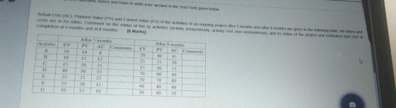 soon, hence you have to write your answer in the Texi-Field given below Actual Cost (AC). Planned Value (PV) and Eamed Value