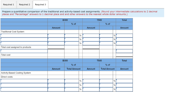 Required 1 Required 2 Required 3 Prepare a quantitative comparison of the traditional and activity-based cost assignments. (R