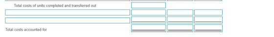 Total costs of units completed and transferred out Total costs accounted for