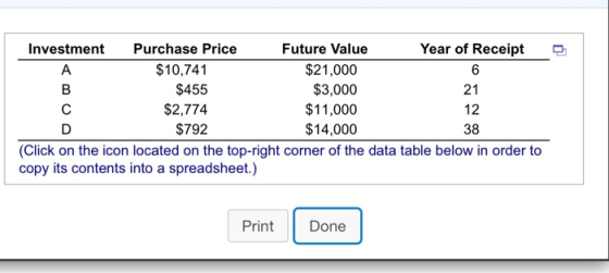 Year of Receipt Investment Purchase Price Future Value $10,741 $21,000 A $455 $3,000 $11,000 B 21 $2,774 $792 12 D $14,000 38