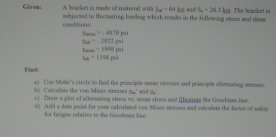 Given: A bracket is made of material with Su-64 ksi and S. - 26.3 ksi. The bracket is! subjected to fluctuating loading which