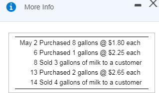 * More Info May 2 Purchased 8 gallons @ $1.80 each 6 Purchased 1 gallons @ $2.25 each 8 Sold 3 gallons of milk to a customer
