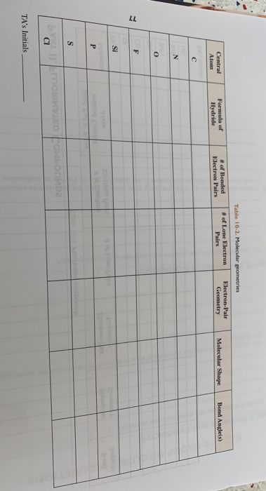 Table 10-2. Molecular geometries w of Lone Electron Electron-Pair Pairs Geometry Central Atom # of Bonded Electron Pairs Form