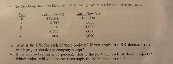 9. The Ott Group, Inc., has identified the following two mutually exclusive projects: Year 0 Cash Flow (S) - $12,500 4,000 5,